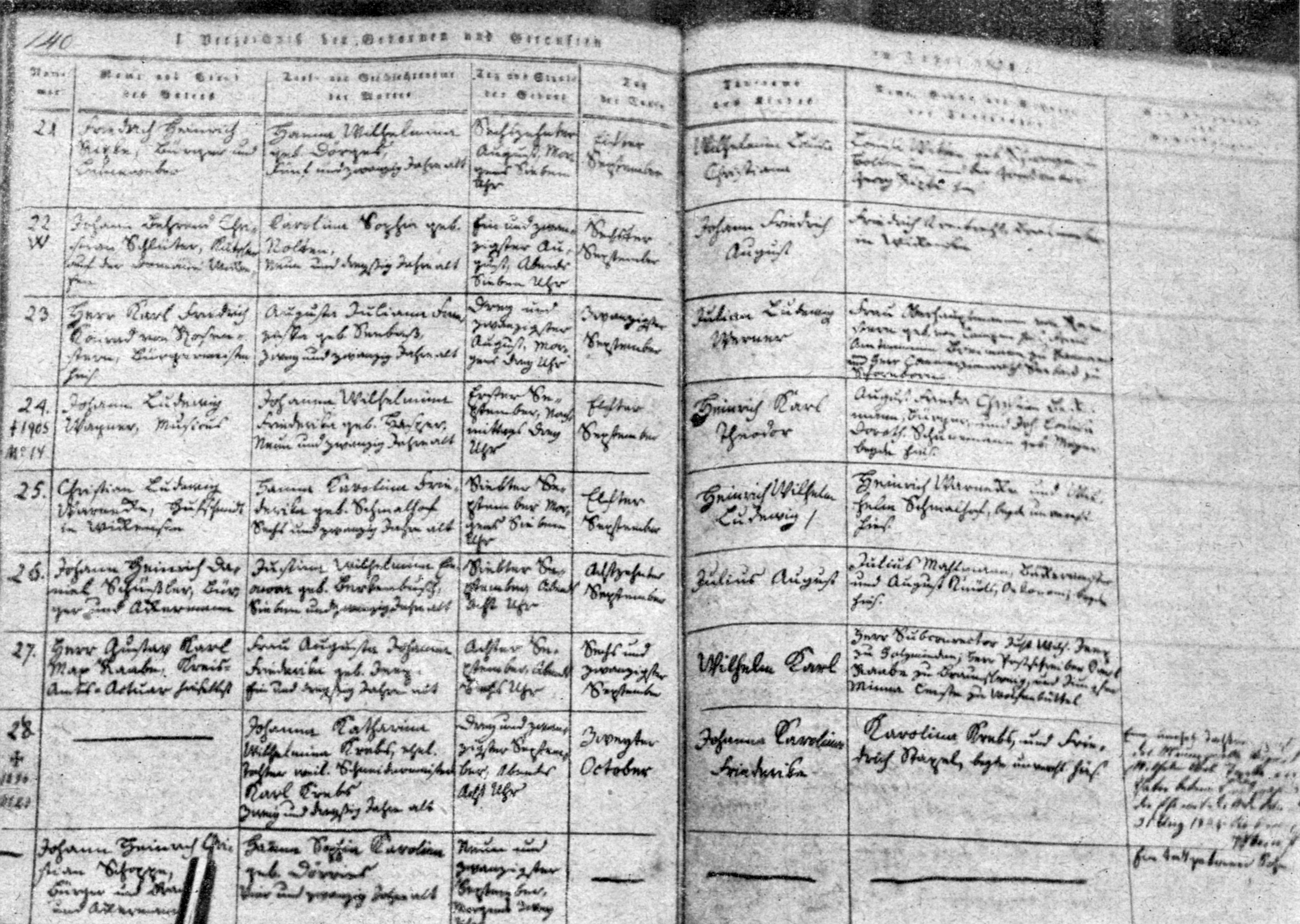 Wilhelm Raabes Geburtsurkunde
